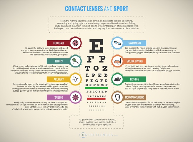 Contact lenses and sport