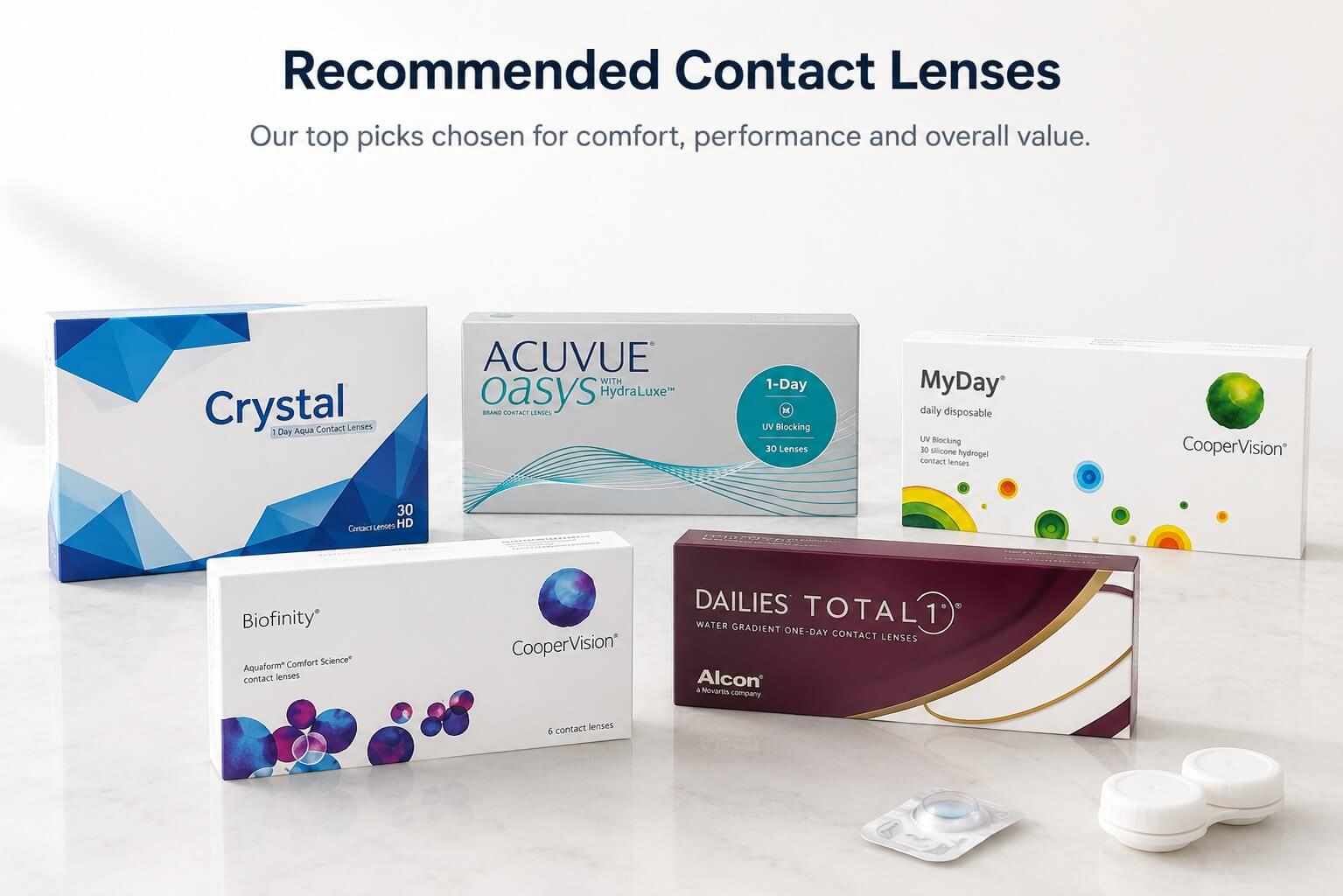 Recommended contact lenes arranged as a product group