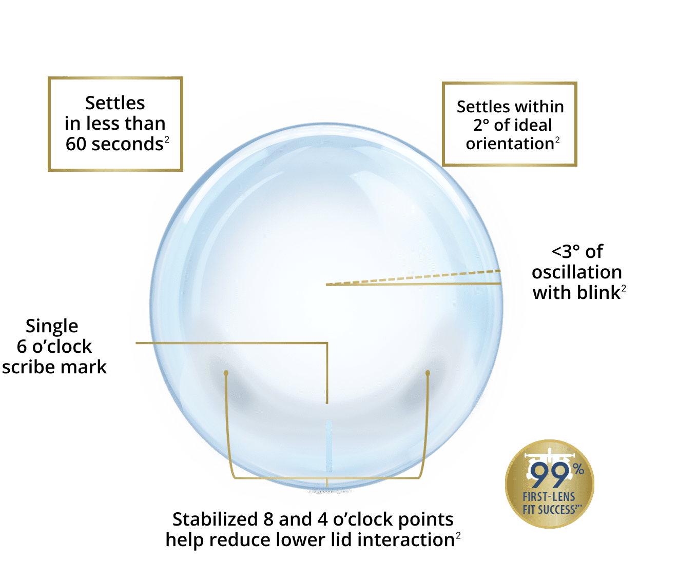 Dailies Total 1 Precision Balance 8-4